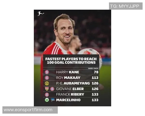 凯恩本赛季欧冠进球效率惊人每个进球仅需38分钟紧随姆巴佩之后